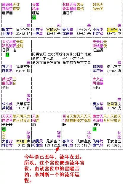 大運沖流年|大運、流年是什么？如何判斷吉兇？